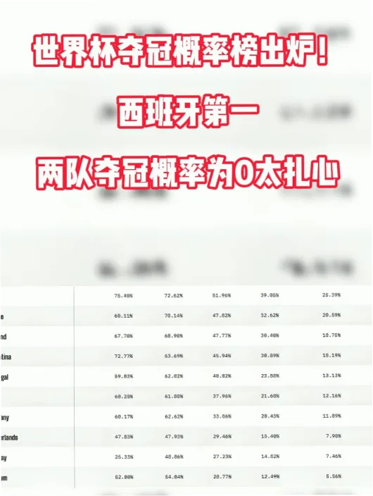 世界杯夺冠概率排行榜 示意图