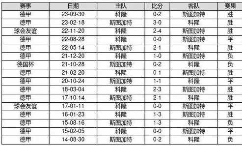 如何解读热门球队赔率变动？巴西队状态不稳