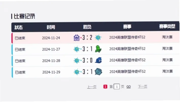 小组赛黑马爆发？经验老将如何稳赢关键战